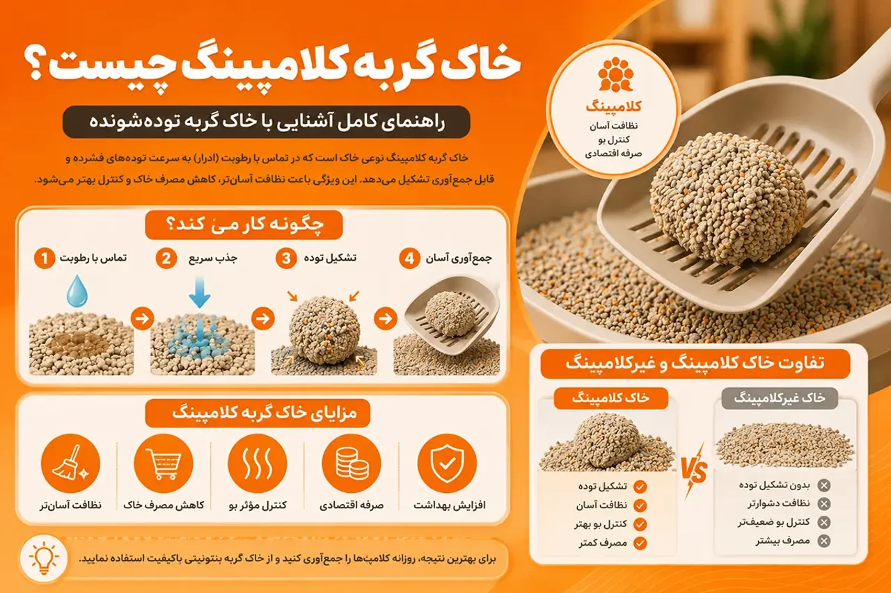 خاک گربه کلامپینگ چیست؟ راهنمای کامل آشنایی با خاک گربه تودهشونده